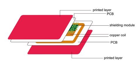 how to enroll rfid to credit card|rfid blocking credit cards.